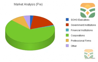 Business Computer Management Solutions